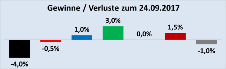 Prognose-G-V-2017-09-29