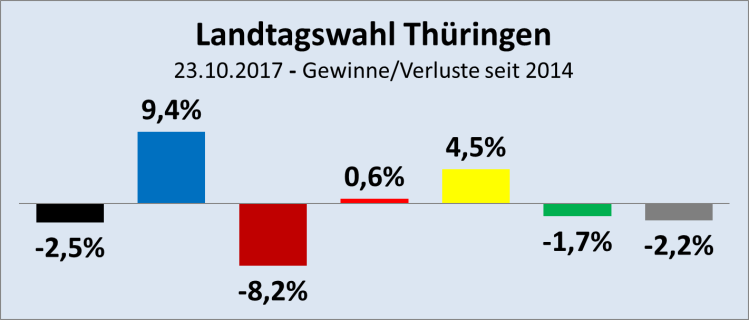 Thüringen-2017-10-23-G-V