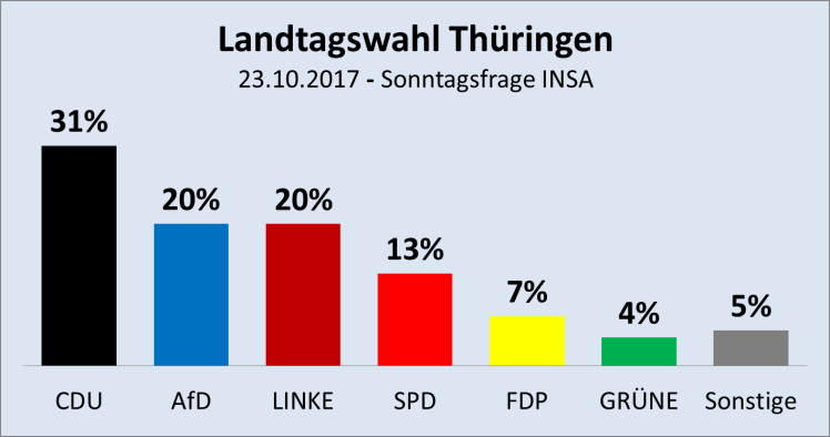 Thüringen-2017-10-23