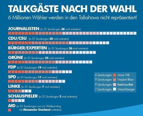 AfD in Talkshows (2)