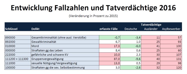 Entwicklung_Fallzahlen_TV_2016