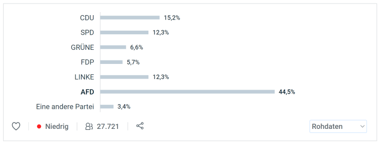 Civey-Rohdaten-2018-09-19 (3)