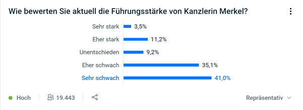 Führungsstärke (2)
