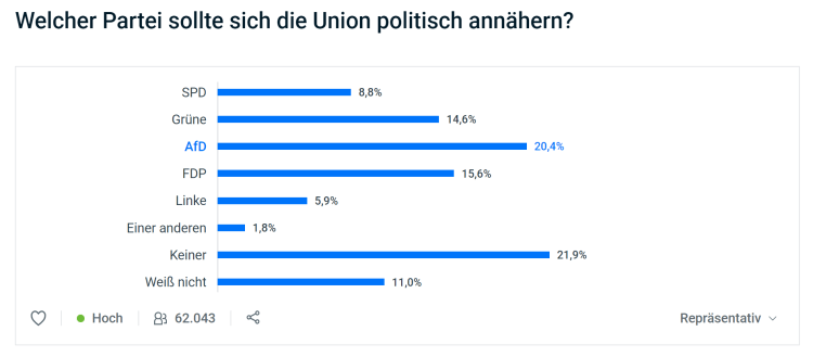 Union-AfD-Annäherung-3