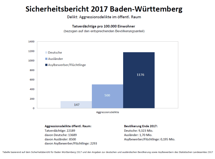 Aggressionsdelikte im öffentl Raum_BW_2017