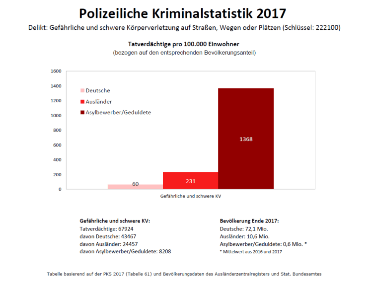 Gefährliche und schwere KV_PKS2017