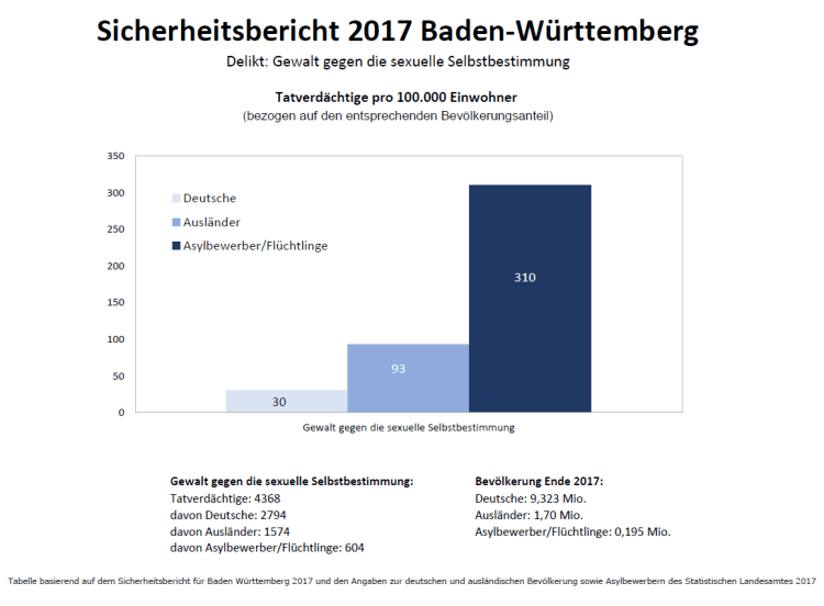 Gewalt gegen die sexuelle Selbstbestimmung_BadenWürttemberg2017
