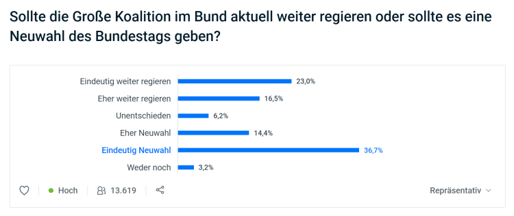 Neuwahlen - ja - nein