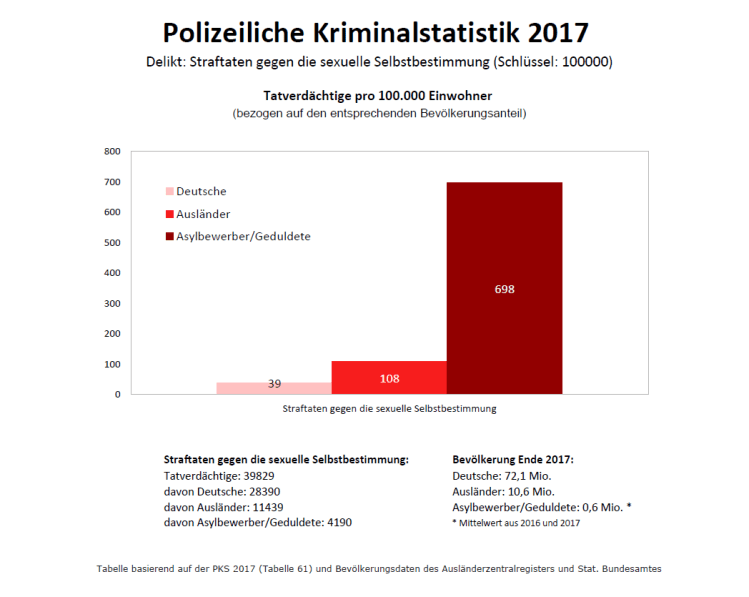 Straftaten gegen die sexuelle Selbstbestimmung_PKS2017