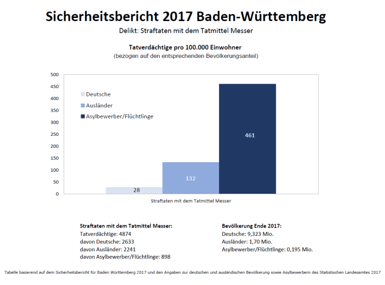 Straftaten mit Tatmittel Messer_BadenWürttemberg2017