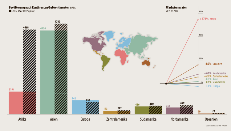 bevoelkerungswachstum_online