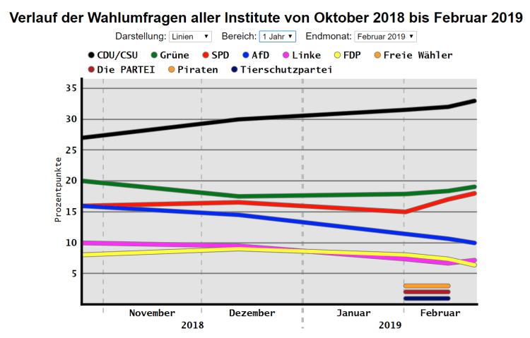 Europawahl-2019-02-22