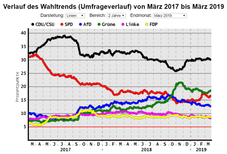 Dawum-Grafik-BT-2019-03
