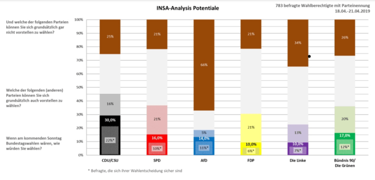 INSA-Potential-Analyse-2019-04