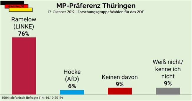 Ramelow-Höcke