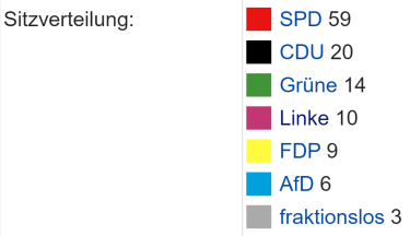 Sitzverteilung-2015