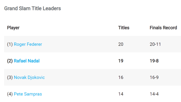 GS-Title Leaders