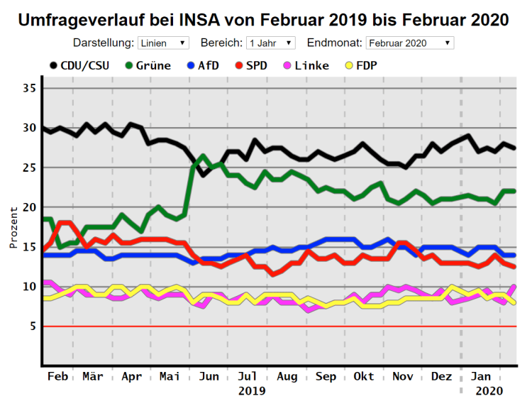 Dawum-bundesweit-INSA
