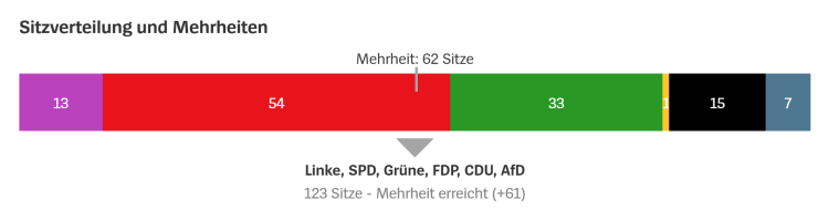 Sitzverteilung-2020-FDP-1