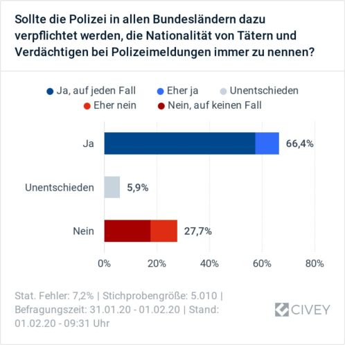 Täternationalität nennen