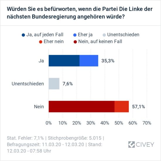 Linke-Teil-der-Regierung