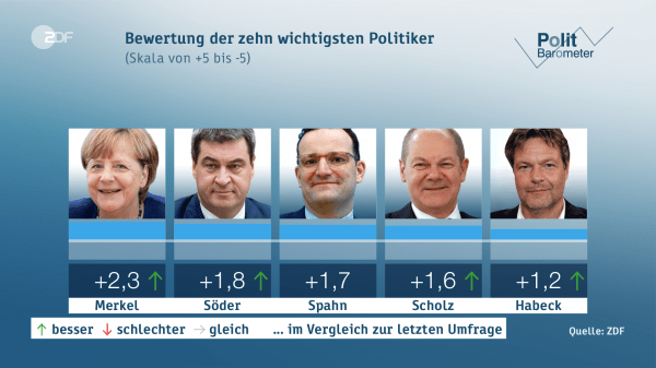 Politbaromter-2020-03-27-11