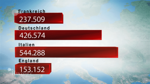 Spanische Grippe-Todesopfer-Europa