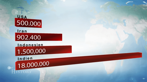Spanische Grippe-Todesopfer-Welt