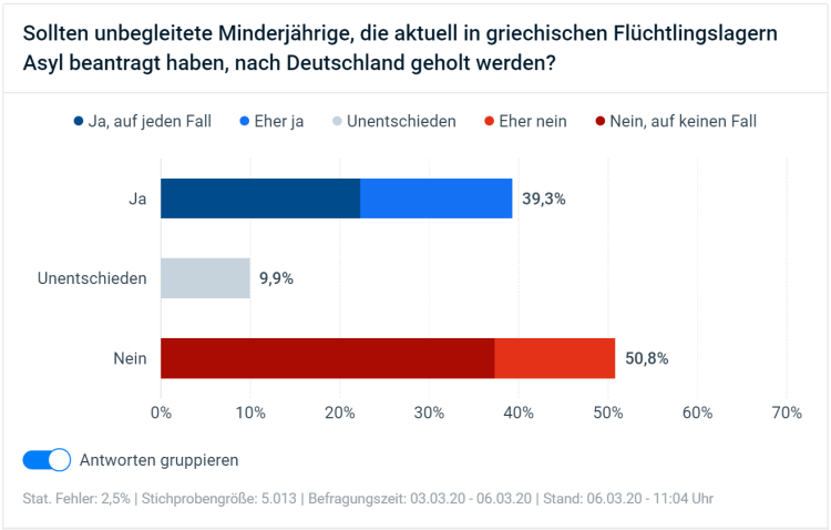 Unbegleitete Minderjährige