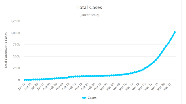 Graph-Infizierte-2020-04-02