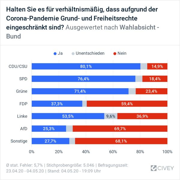 Corona-Einschränkungen