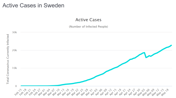 Schweden-2020-05-20