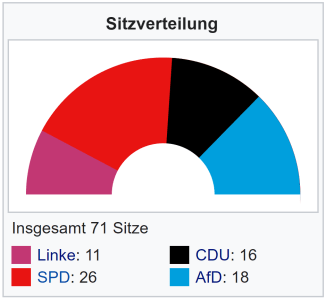 Sitzverteilung-2016