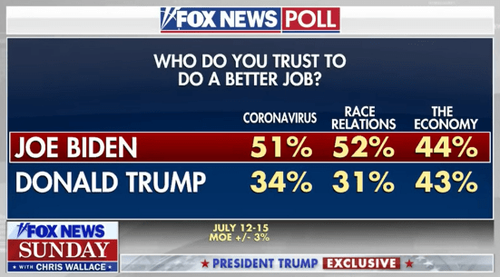 Fox News Poll 2