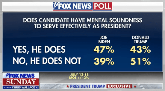 Fox News Poll 3