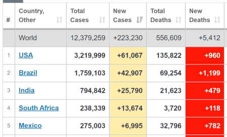 Neuinfektionen Länder