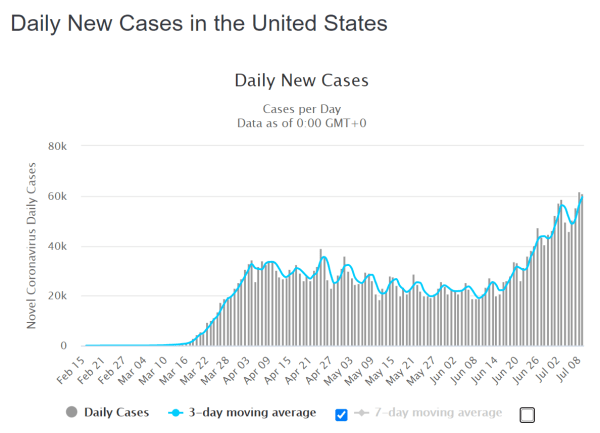 USA tägliche Neuinfektionen