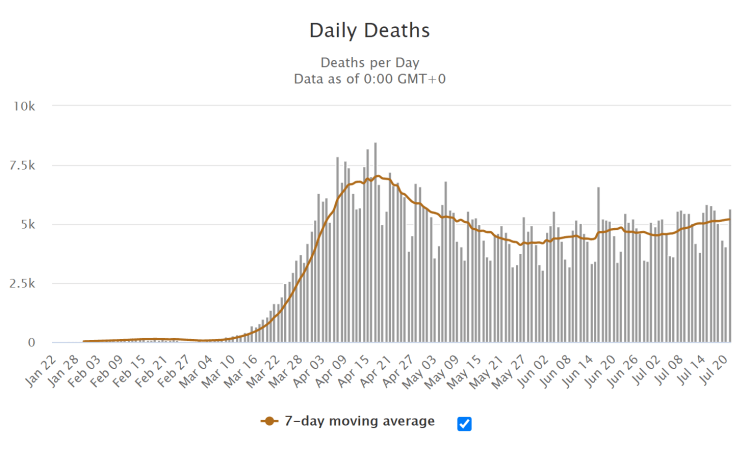 weltweite tägliche Todesfälle