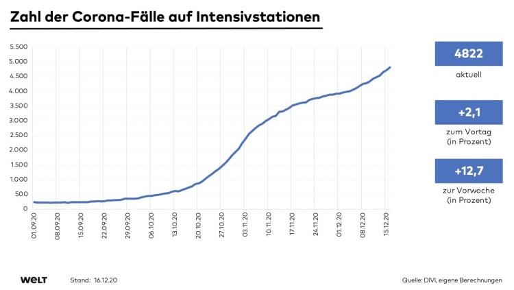 Intensivpatienten-16.12.