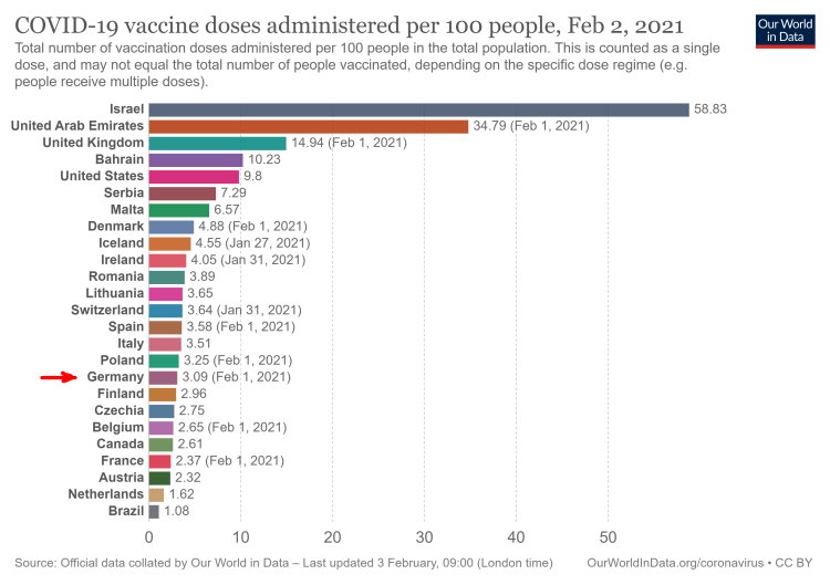2021-02-01-mit Pfeil