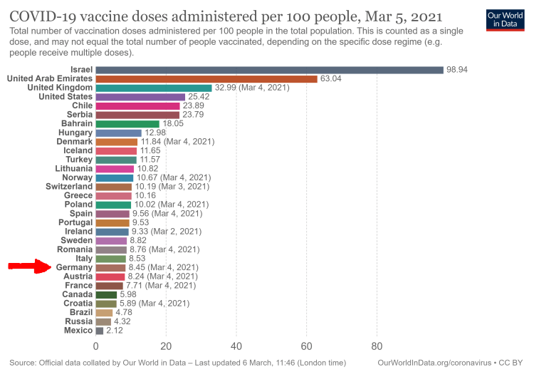 2021-03-05 mit Pfeil