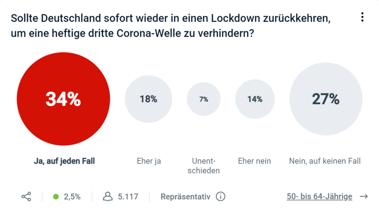 Sofort in den Lockdown zurück