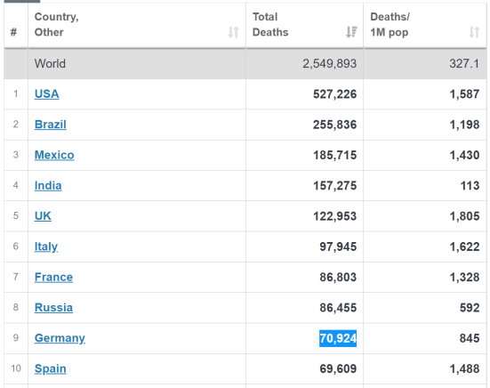 Total Deaths-Top-Ten