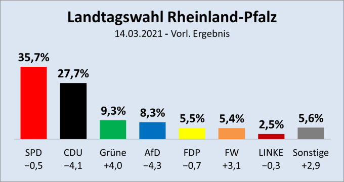 Vorl. Ergebnis 2021-03-14