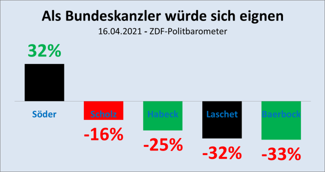 2021-04-16-ZDF-Politbarometer