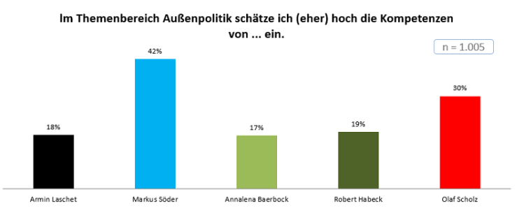 Außenpolitik
