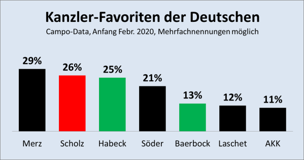 Campo-Data-2020-02-03