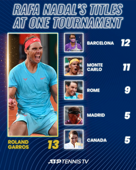 Titel bei einem Turnier