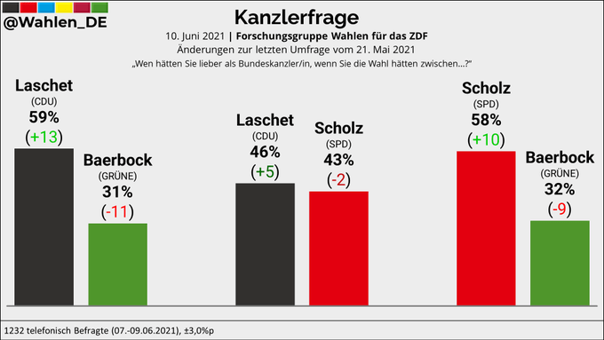 2021-06-10-FW-Kanzlerfrage