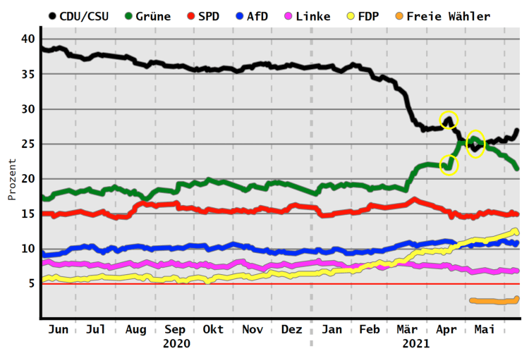 2021-06-10-mit-Markierungen